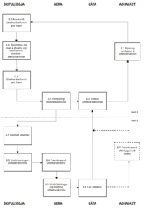 ISO19011